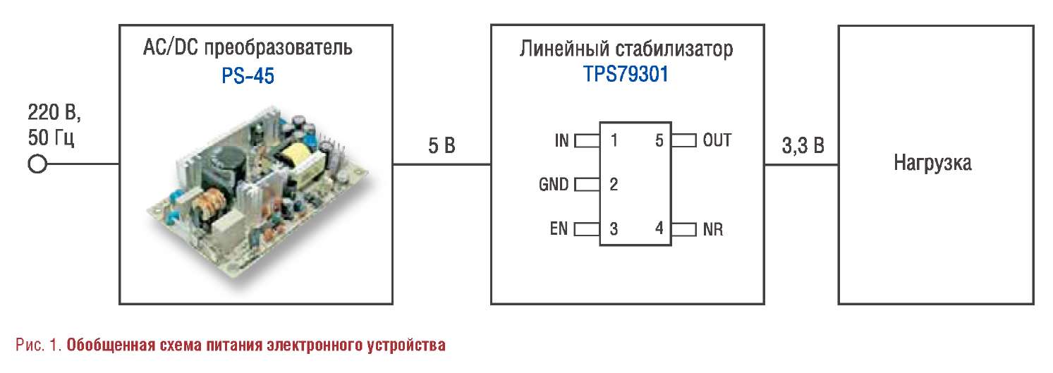 Линейный стабилизатор схема