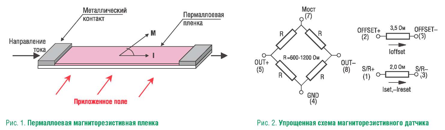 Схема резистивного тачскрина