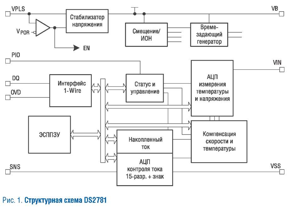 Схема дс 1д