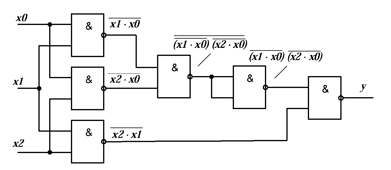 Схема из функциональных элементов реализует функцию