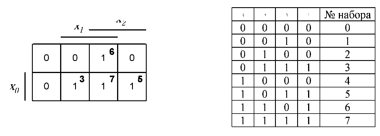На карту карно см рисунок нанесены значения булевой функции f x y