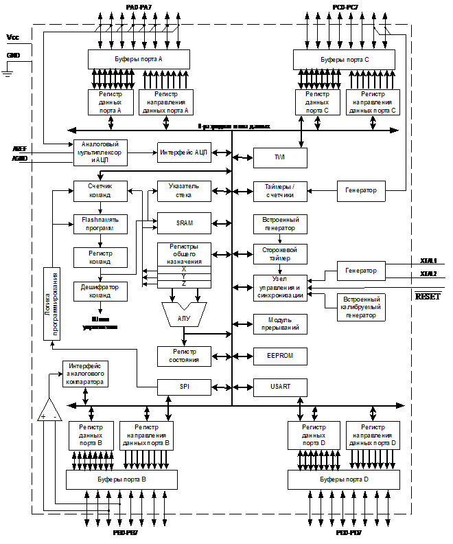 Структурная схема atmega328p на русском